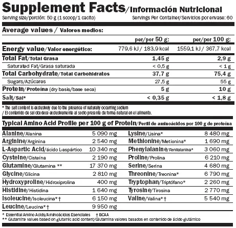Amix Nutrition CarboJet Basic 6000 г